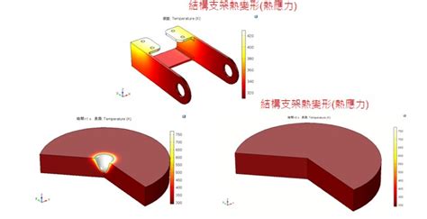 熱應力|應力